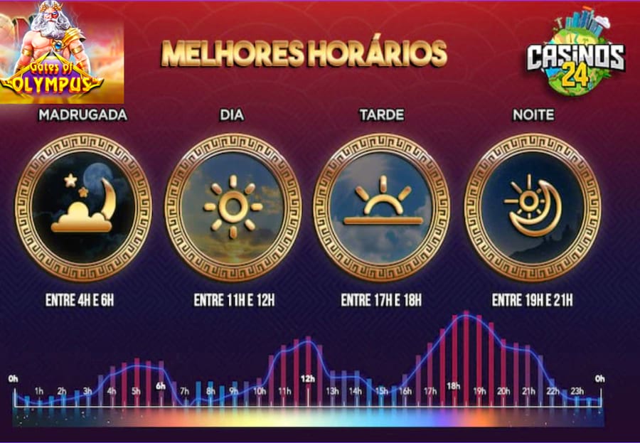 casinos
